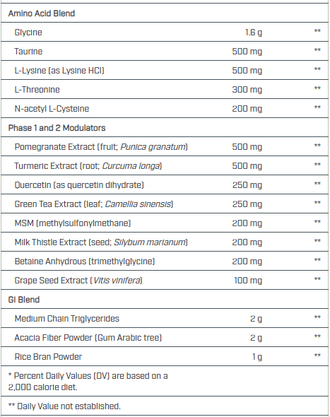 Dynamic Detox Program 10 Day- Vanilla