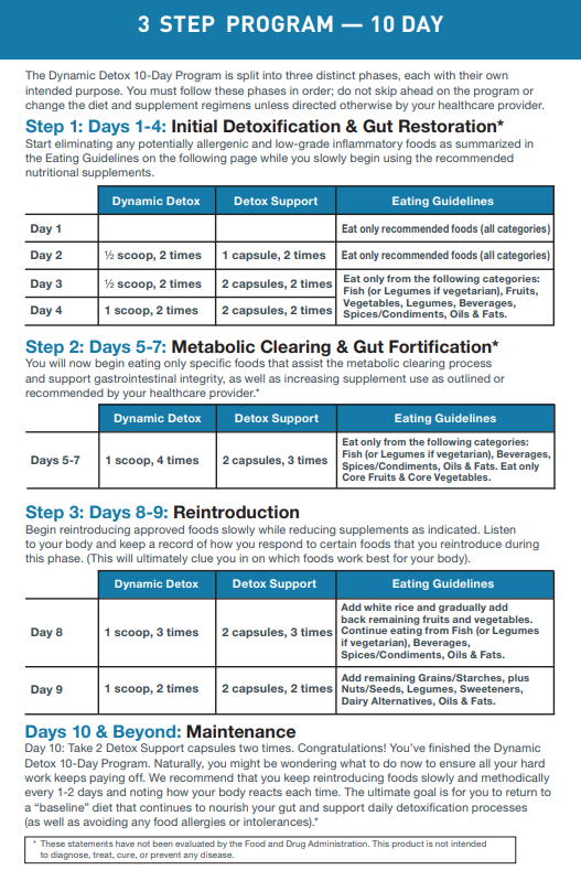 Dynamic Detox Program 10 Day- Vanilla